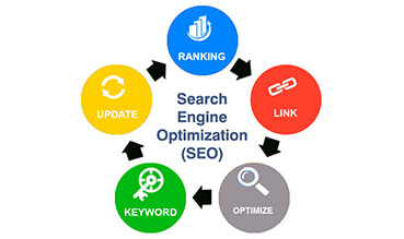 SEO Services Company in Mumbai