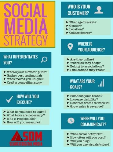 social media marketing company in mumbai